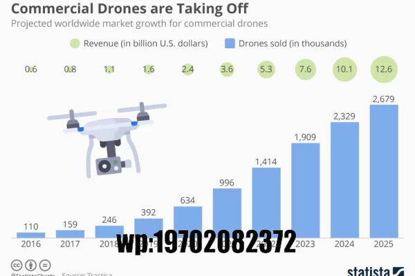 Top 10 Drones and Quadcopters You Need to Know About in 2024: A Complete Buyers Guide