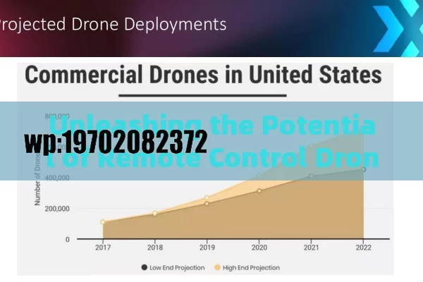 Unleashing the Potential of Remote Control Drones in the USA: A Comprehensive Exploration