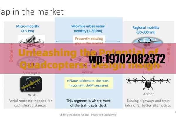 Unleashing the Potential of Quadcopters: Design Insights and Innovations