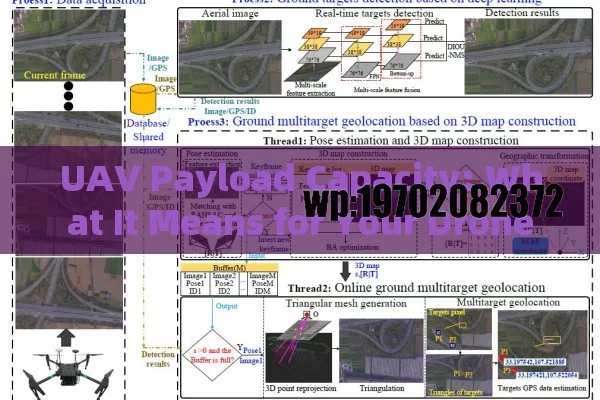 UAV Payload Capacity: What It Means for Your Drone’s Real-World Performance